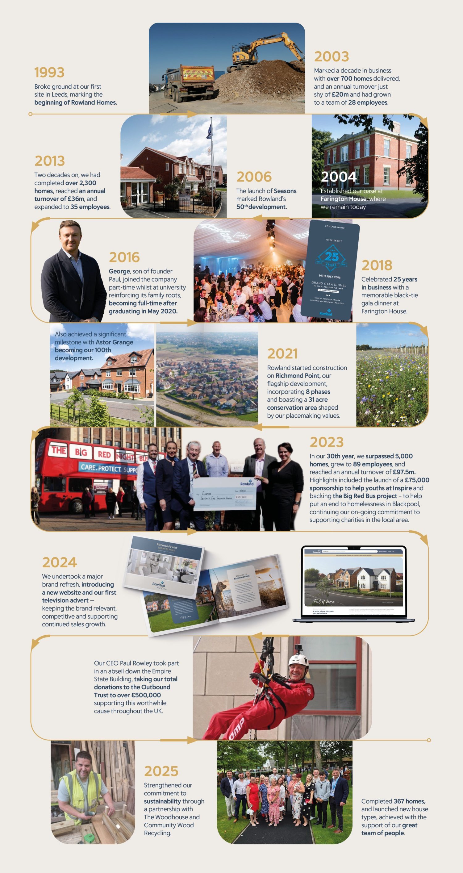 Find Out About Us Rowland Homes