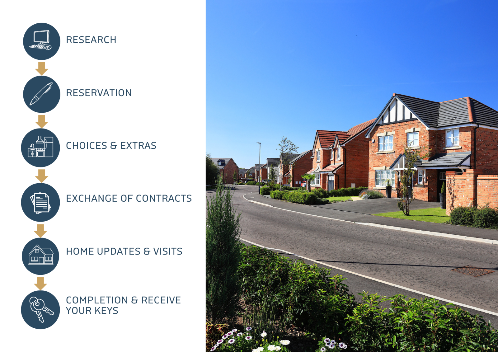 Guide to buying a new home